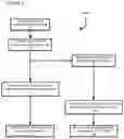 Fig. 09 - Local encryption for single sign-on