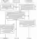 Fig. 01 - Authorization credential migration method, terminal device, and service server
