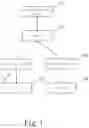 Fig. 02 - System for remotely controlling a document