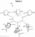 Fig. 02 - Access control