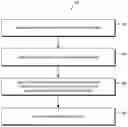 Fig. 01 - SMART AUTHENTICATION FRICTION LEVEL ADJUSTED BASED ON CIRCUMSTANCES