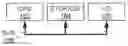 Fig. 01 - Historic data breach detection