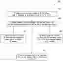 Fig. 01 - Content disposition system and method for processing message content in a distributed environment