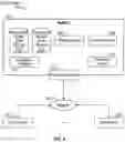 Fig. 09 - Method and system for re-deploying metadata and associated data from a source organization to a destination organization