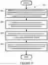 Fig. 10 - Group coordinator selection