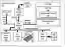 Fig. 01 - Automated dynamic load balancing across virtual network interface controller fast switchover devices