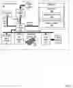 Fig. 02 - Automated dynamic load balancing across virtual network interface controller fast switchover devices
