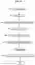 Fig. 28 - Load balancing in blockchain environments