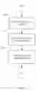 Fig. 03 - Providing access to managed content