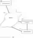 Fig. 04 - Providing access to managed content
