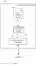 Fig. 10 - Providing access to managed content