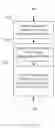 Fig. 12 - Providing access to managed content