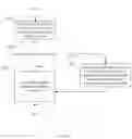 Fig. 13 - Providing access to managed content