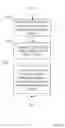 Fig. 16 - Providing access to managed content