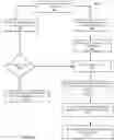Fig. 07 - Distributed communication and task handling to facilitate operations of application system