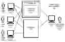 Fig. 01 - Web widget that facilitates telephone calls with customer-support agents and other customer-support services
