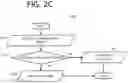Fig. 09 - Call authentication using call forwarding