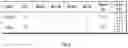 Fig. 08 - Dialling phone numbers