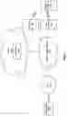 Fig. 02 - Transparent fax call processing in a mobile device
