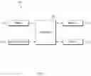 Fig. 03 - Electronic device and method of automatically switching to panorama capture mode