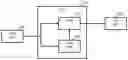 Fig. 01 - Method and apparatus for processing an image property map