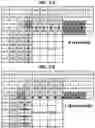 Fig. 07 - Video encoding apparatus, video decoding apparatus, and video decoding method for performing intra-prediction based on directionality of neighboring block
