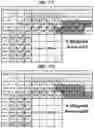 Fig. 08 - Video encoding apparatus, video decoding apparatus, and video decoding method for performing intra-prediction based on directionality of neighboring block
