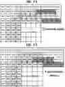 Fig. 09 - Video encoding apparatus, video decoding apparatus, and video decoding method for performing intra-prediction based on directionality of neighboring block