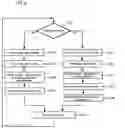 Fig. 07 - Methods, devices and systems for parallel video encoding and decoding