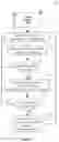 Fig. 08 - Machine learning for recognizing and interpreting embedded information card content