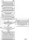 Fig. 07 - Methods and systems of facilitating sharing of information among service providers