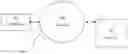 Fig. 01 - Methods and systems for social networking with autonomous mobile agents