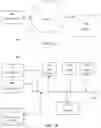 Fig. 02 - Methods and systems for social networking with autonomous mobile agents