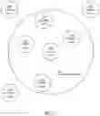 Fig. 04 - Methods and systems for social networking with autonomous mobile agents