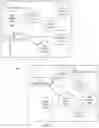 Fig. 06 - Methods and systems for social networking with autonomous mobile agents