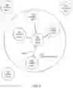 Fig. 09 - Methods and systems for social networking with autonomous mobile agents