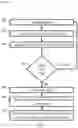 Fig. 07 - Secure beacon identity