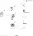 Fig. 02 - Bluetooth mesh network provisioning authentication