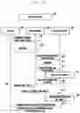 Fig. 05 - Method and device for setting customized function by means of smart key for vehicles