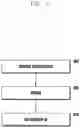 Fig. 06 - Method and device for setting customized function by means of smart key for vehicles