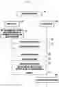 Fig. 07 - Method and device for setting customized function by means of smart key for vehicles