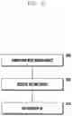 Fig. 10 - Method and device for setting customized function by means of smart key for vehicles