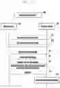 Fig. 12 - Method and device for setting customized function by means of smart key for vehicles