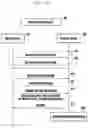Fig. 16 - Method and device for setting customized function by means of smart key for vehicles
