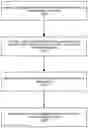 Fig. 01 - Neighbor awareness networking time slot allocation
