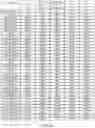 Fig. 06 - Neighbor awareness networking time slot allocation