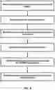 Fig. 07 - Multi-cell signals in OFDM wireless networks