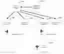 Fig. 01 - Systems and methods for network device management