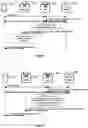 Fig. 07 - Methods and apparatus for integration of wireless wide area networks with wireless local area networks