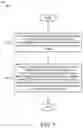 Fig. 08 - Random access skip configuration